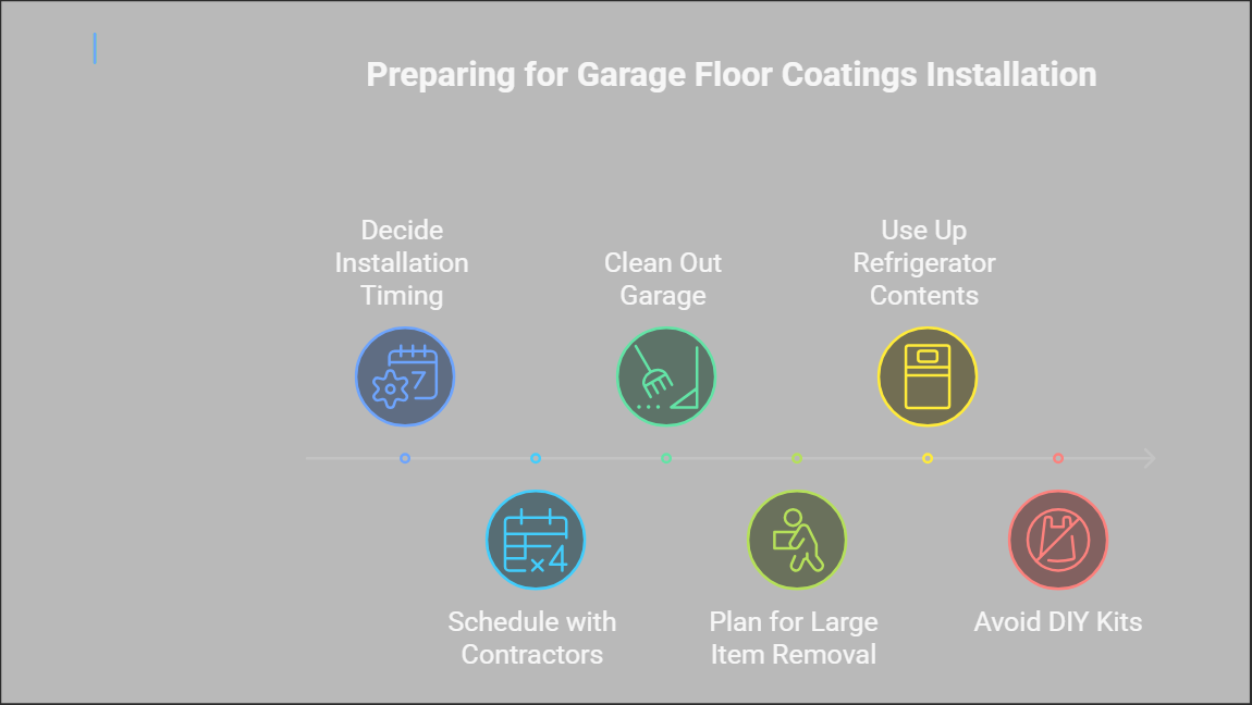 Before-Coatings-Timing-Considerations