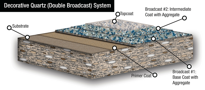 decorative colored quartz double broadcast system