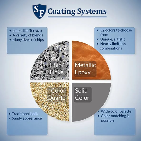 coating system infographic