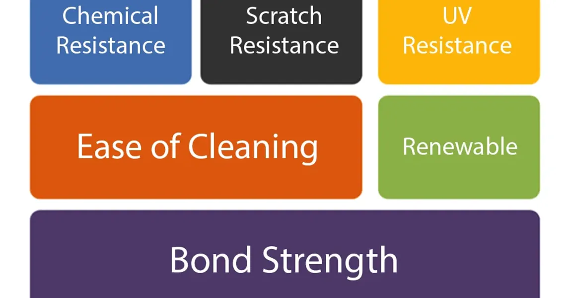 6 performance requirements of garage floor epoxy that homeowners should consider