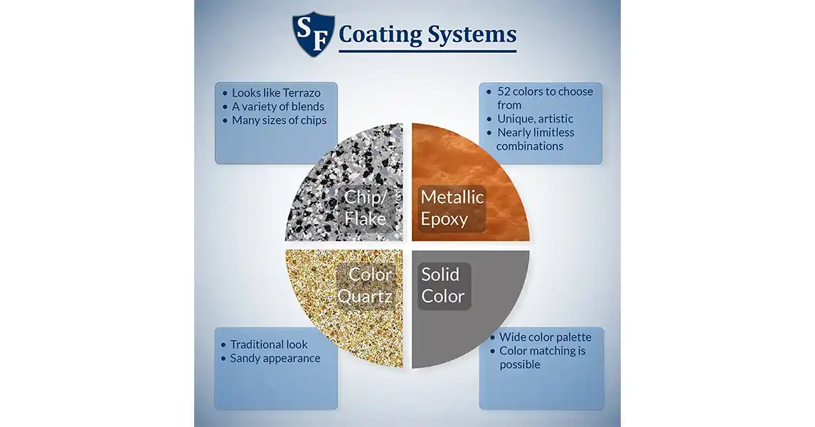 choosing the coating system that is right for you
