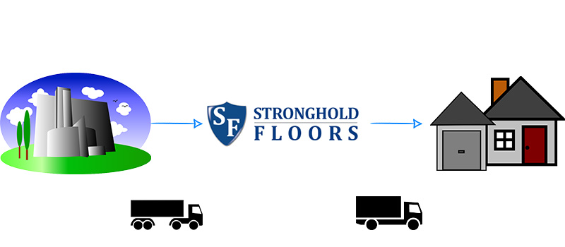 Factory, to STRONGHOLD FLOORS, to your garage.